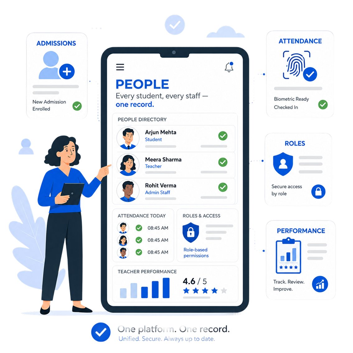 Nucleus people dashboard with attendance and performance data