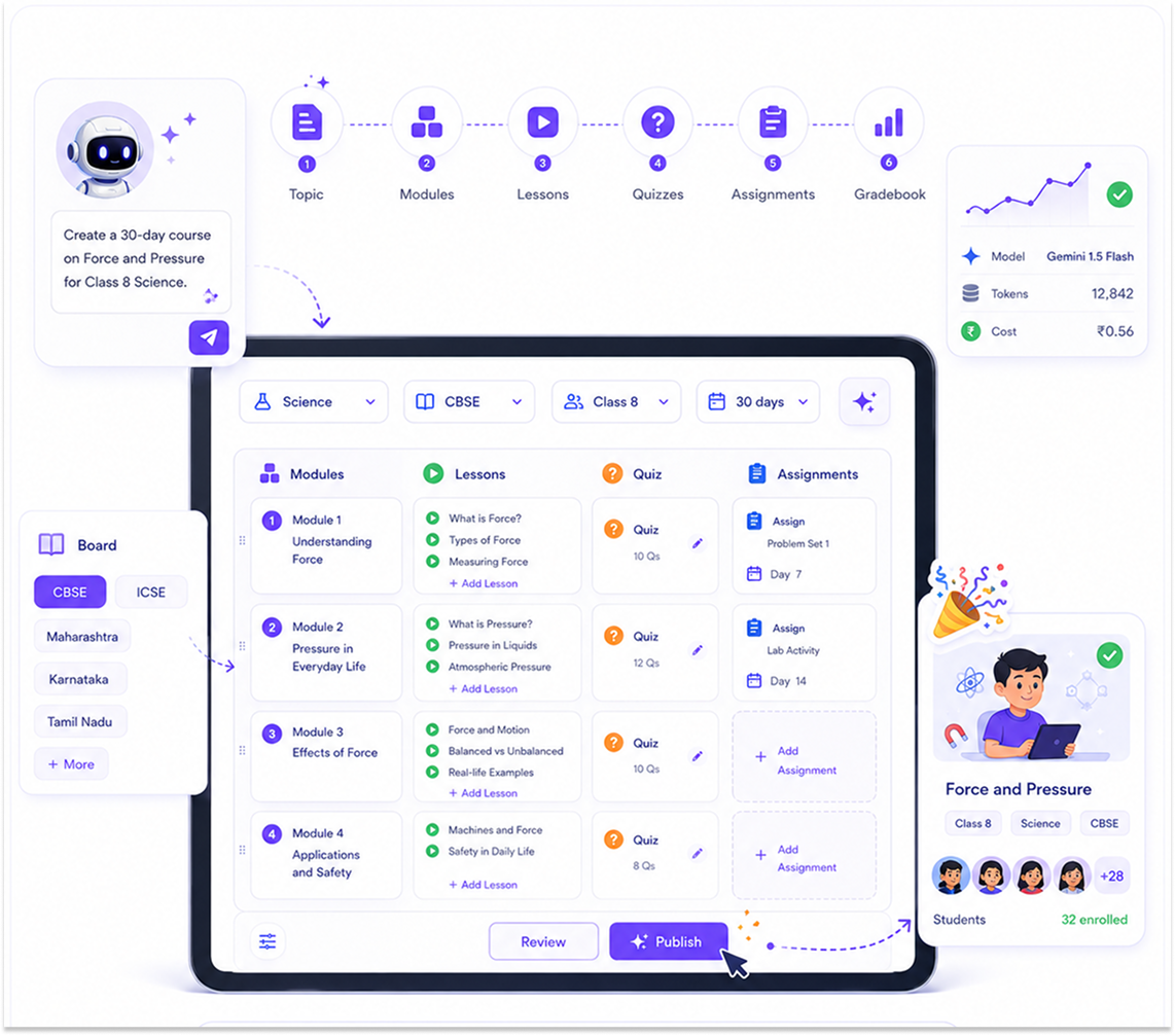 Orbit LMS course builder wizard — Gemini drafting a Class 9 Physics course