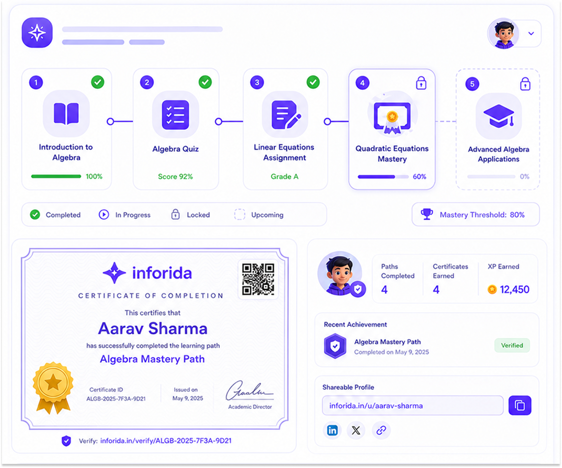 Orbit LMS learning path completion + verifiable certificate