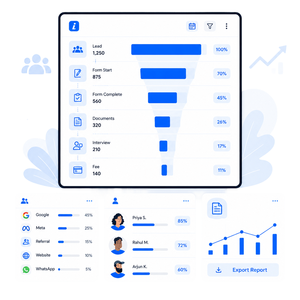 QuickEnroll admission funnel analytics dashboard