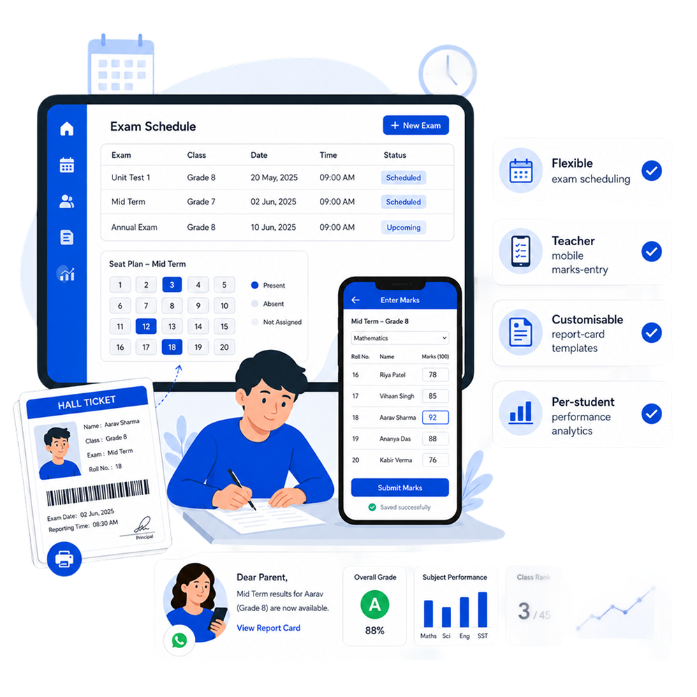 Nucleus exam module with report cards and analytics
