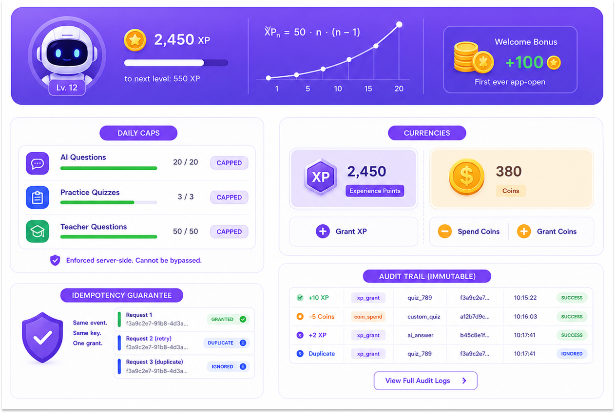 Orbit gamification ledger and admin audit log