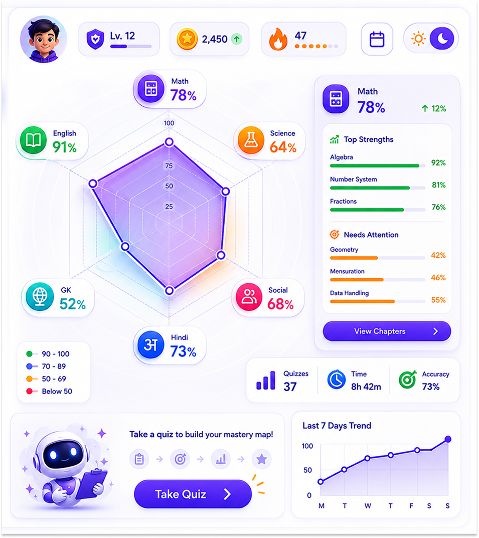 Orbit mastery radar chart