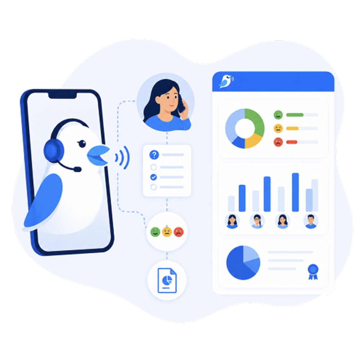Bird AI survey analytics with sentiment breakdown