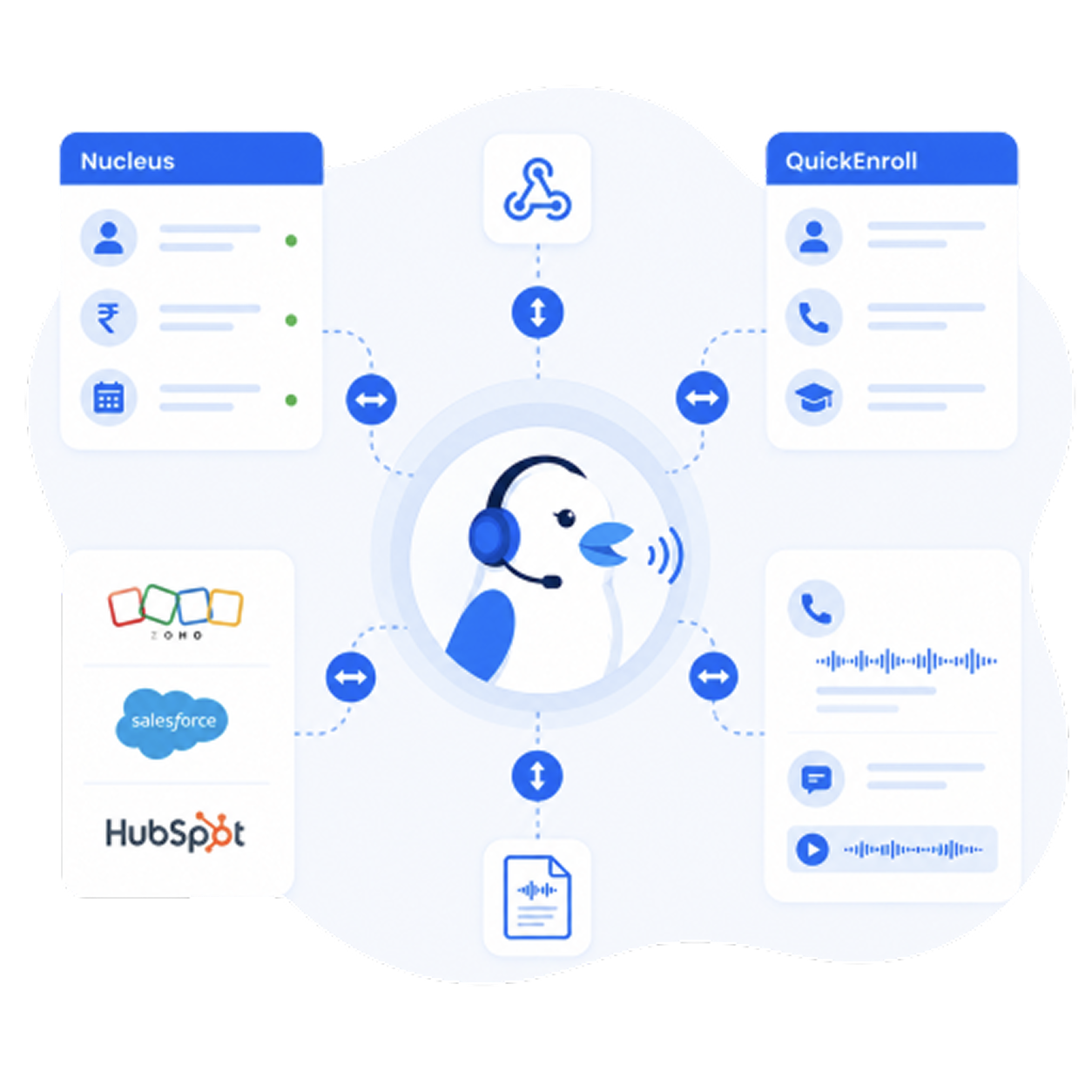 Bird AI integration with Nucleus and CRMs