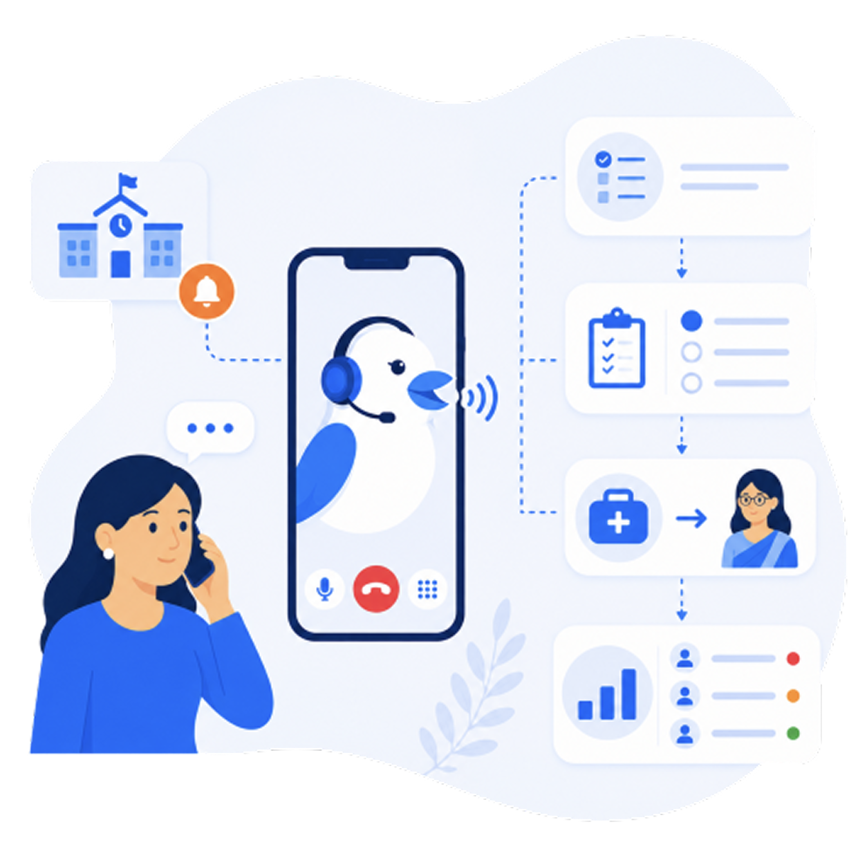 Bird AI analytics dashboard